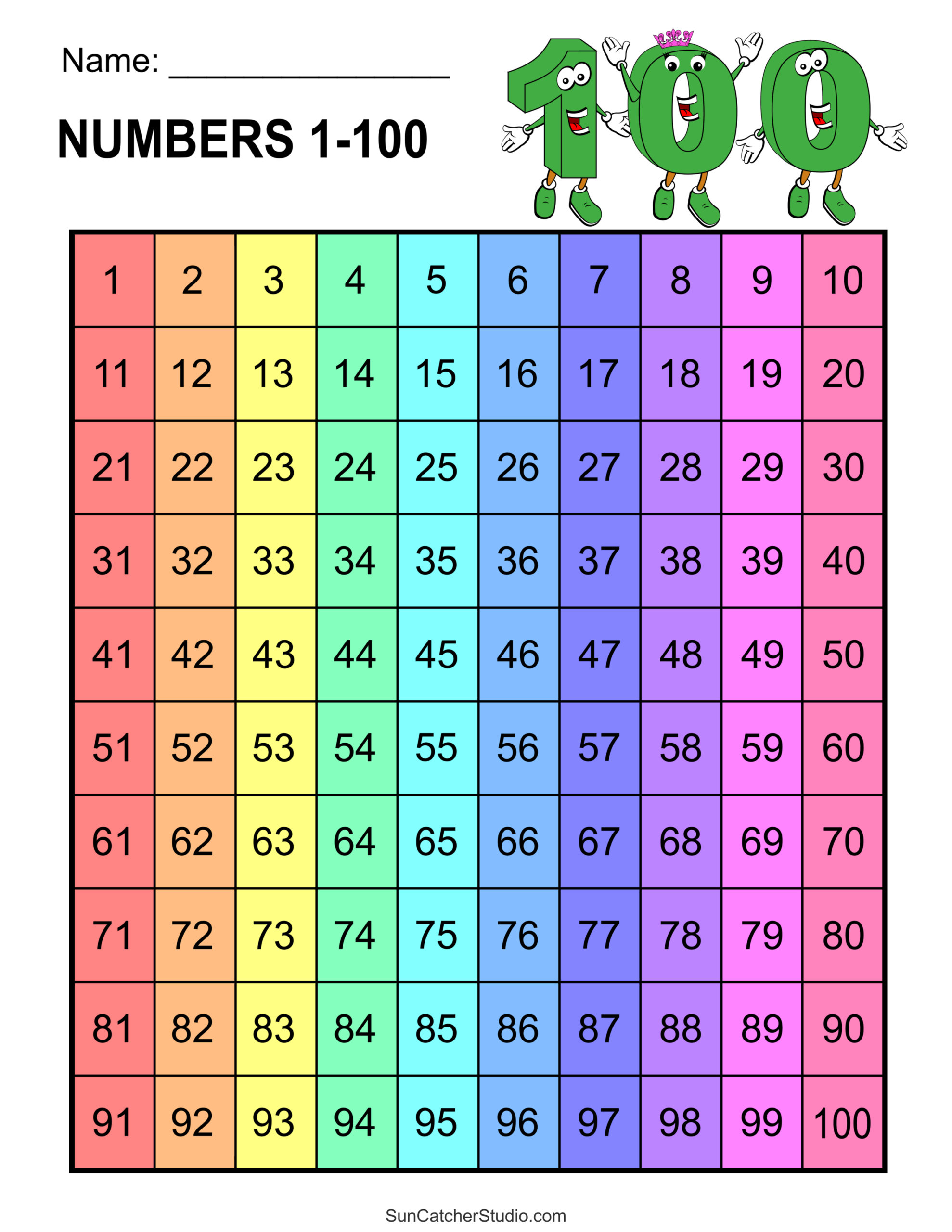 Hundreds Charts