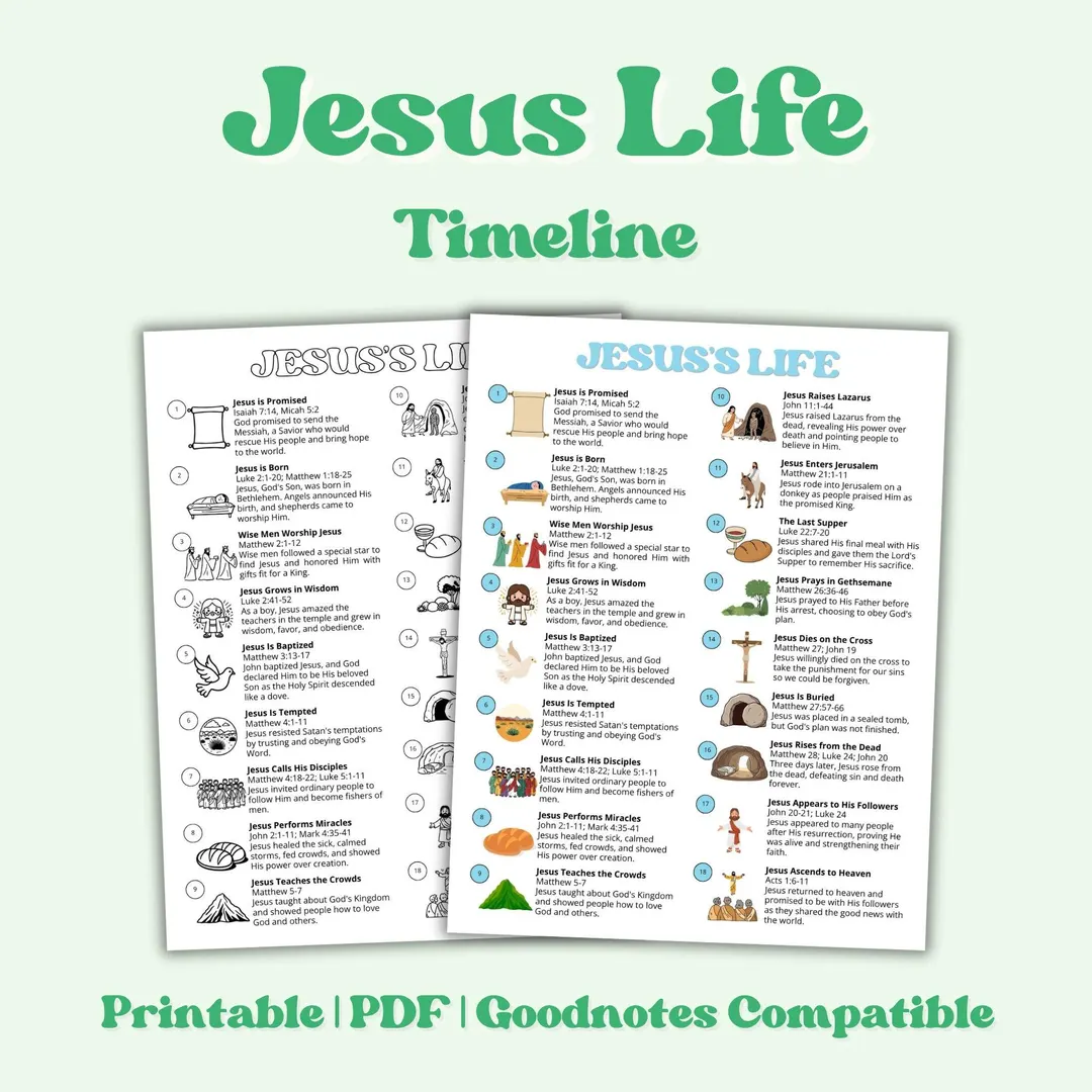 Jesus Life Timeline Chronological Chart