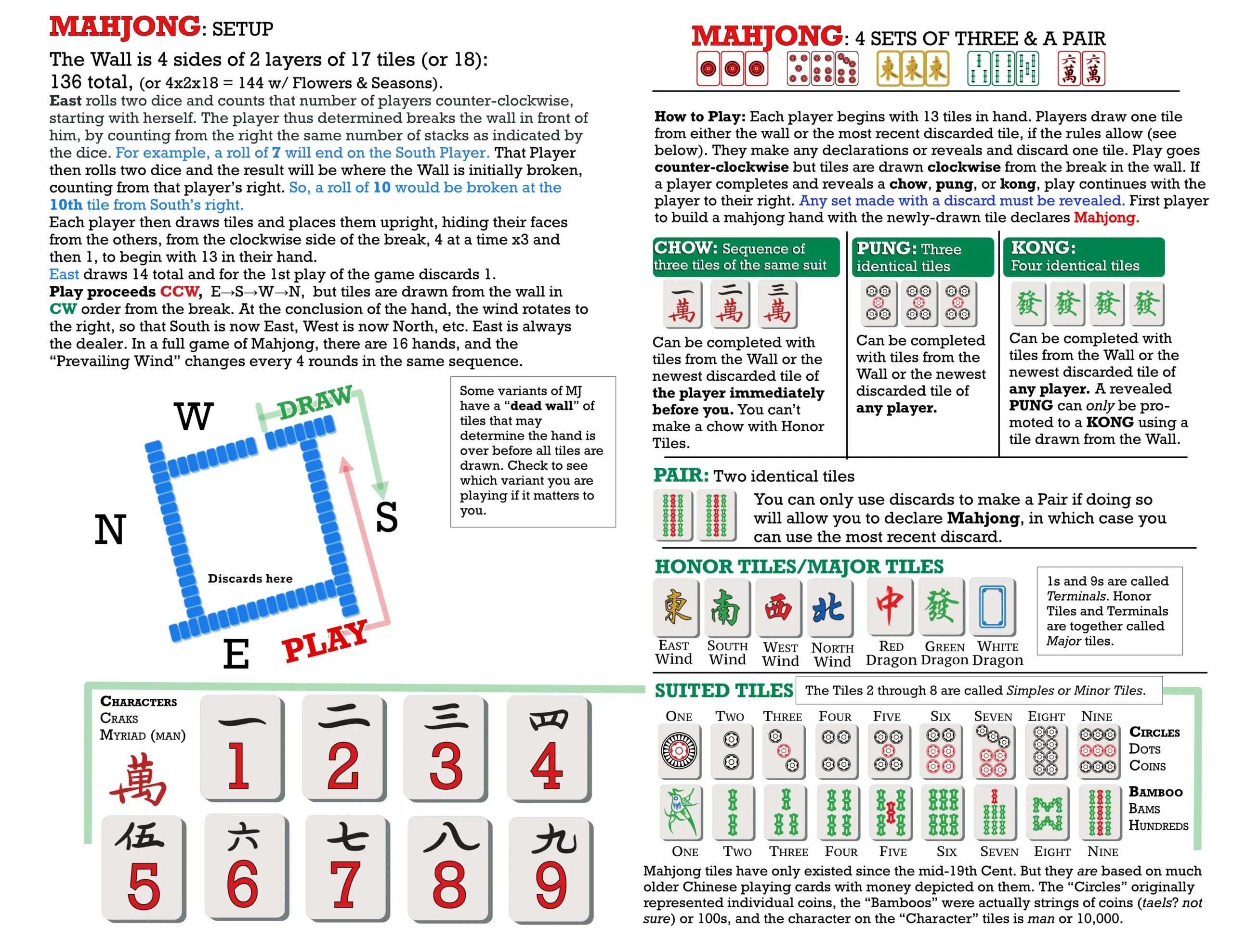 Just A Quick Cheatsheet I Made Maybe It Will Be Just A Quick Cheatsheet I Made Maybe It Will Be