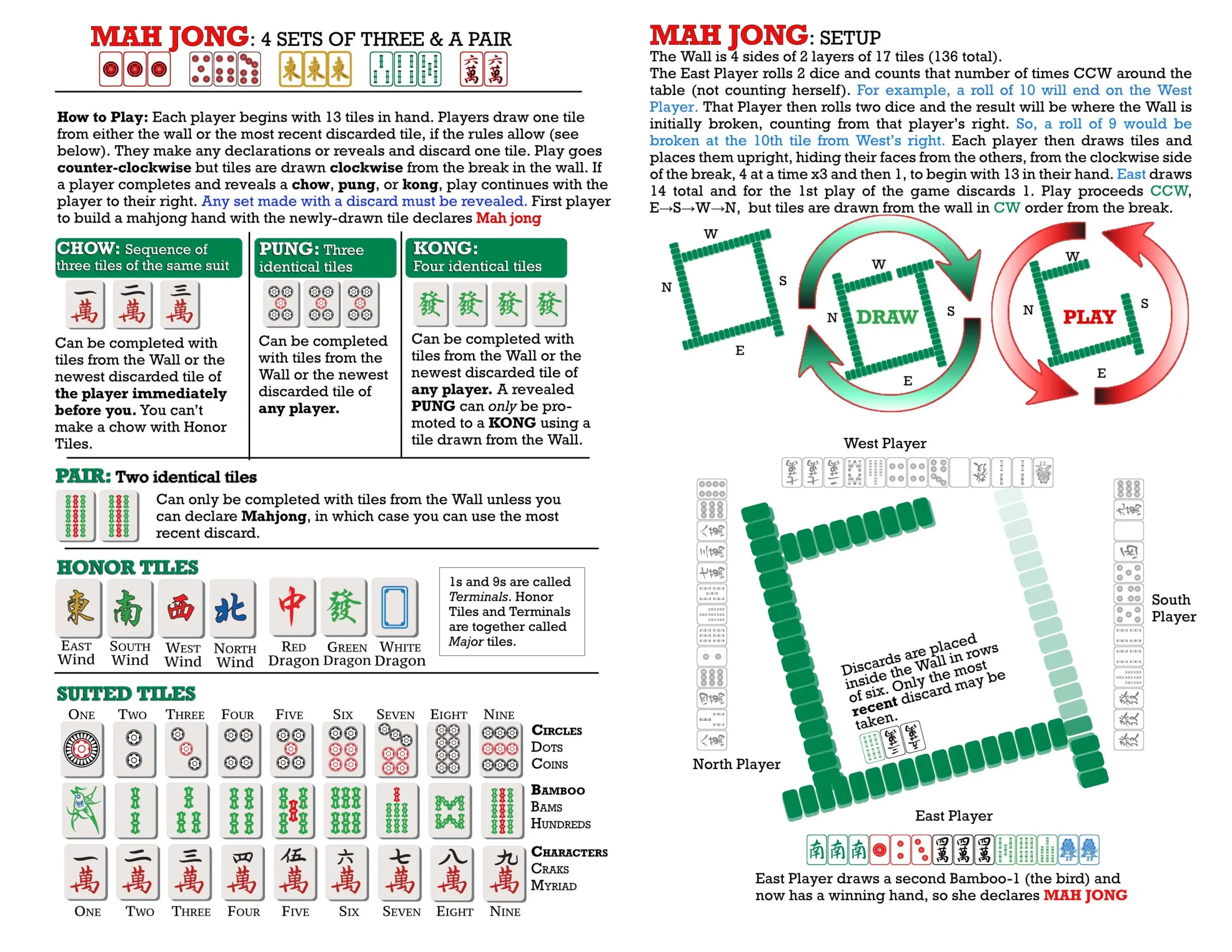 Just A Quick Cheatsheet I Made Maybe It Will Be