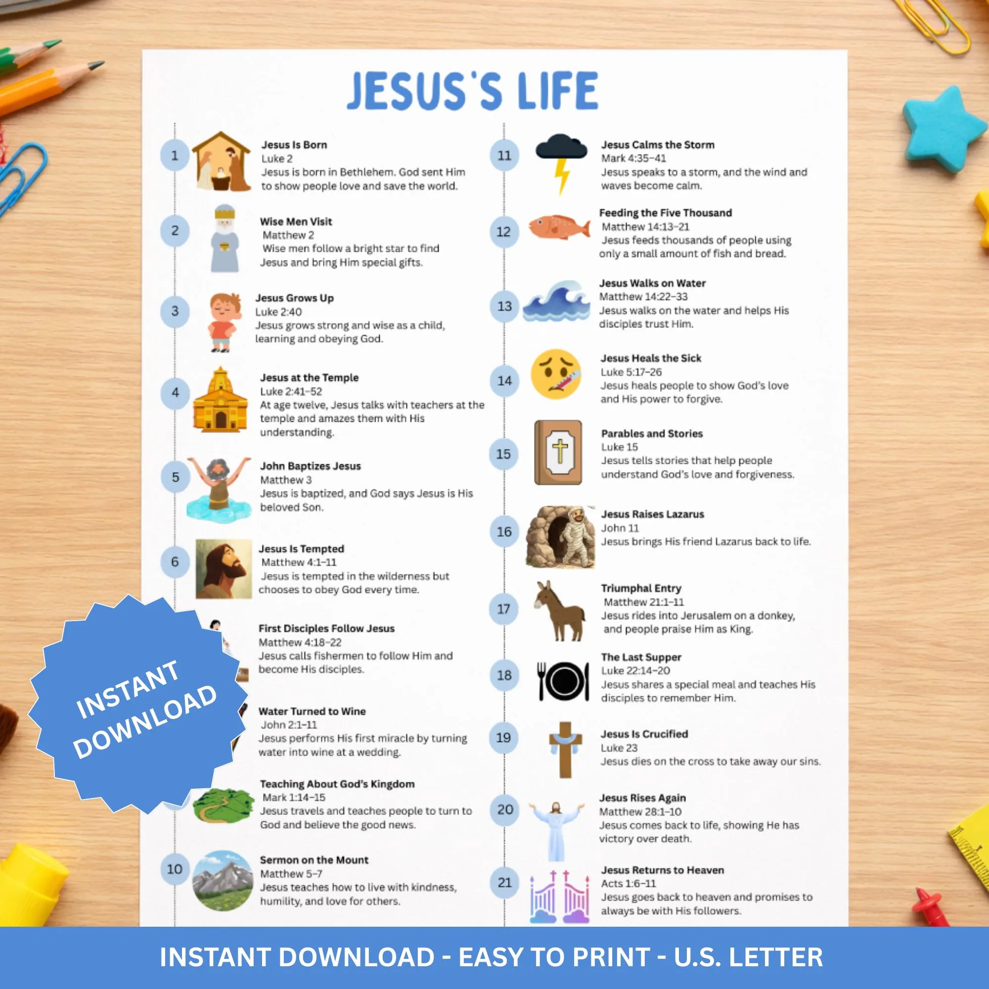 Kids Bible Timeline Chart Life Of Jesus