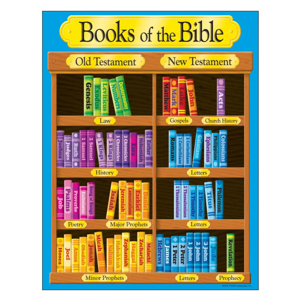 Learning Chart Books Of The Bible T38702 TREND Enterprises Inc