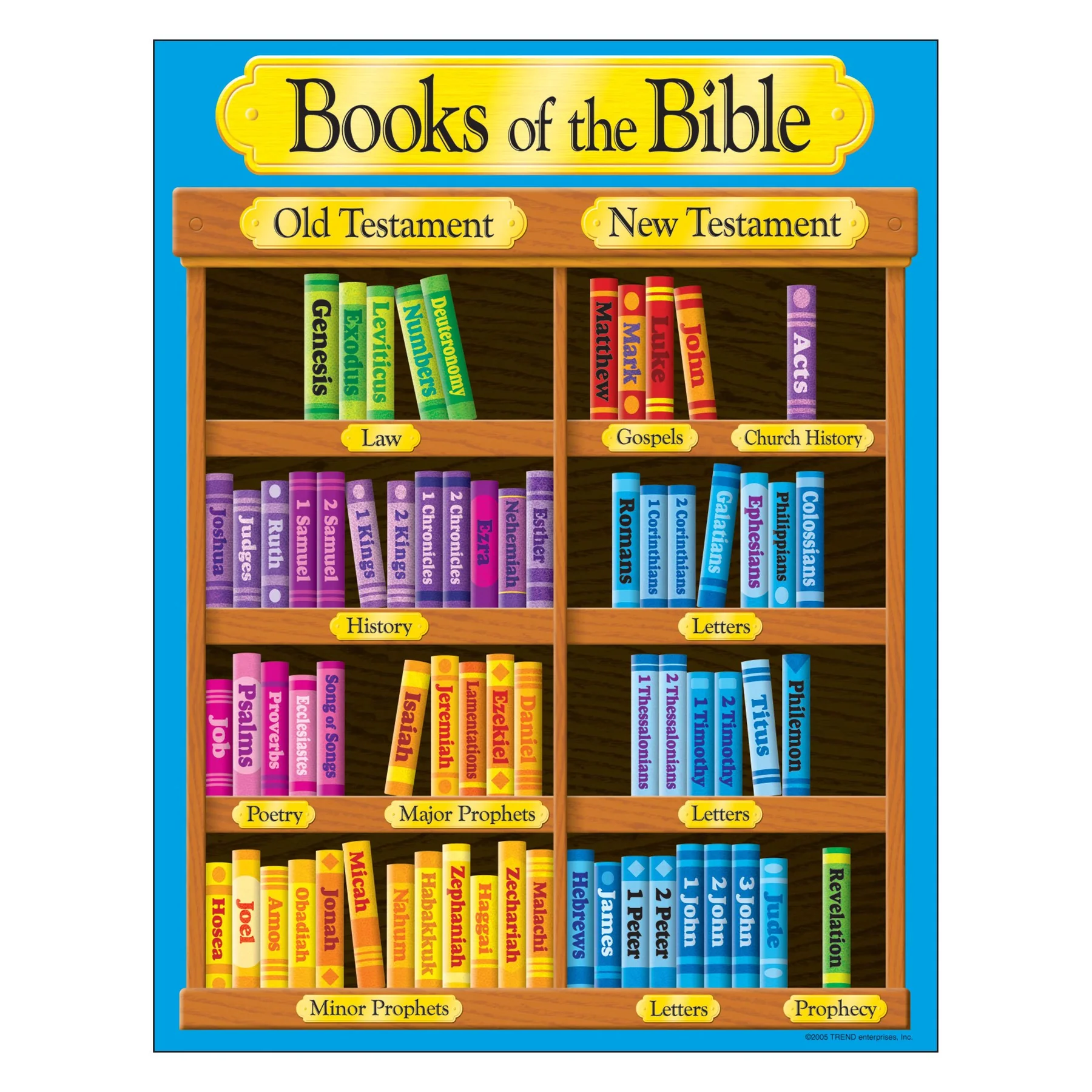 Learning Chart Books Of The Bible T38702 TREND Enterprises Inc