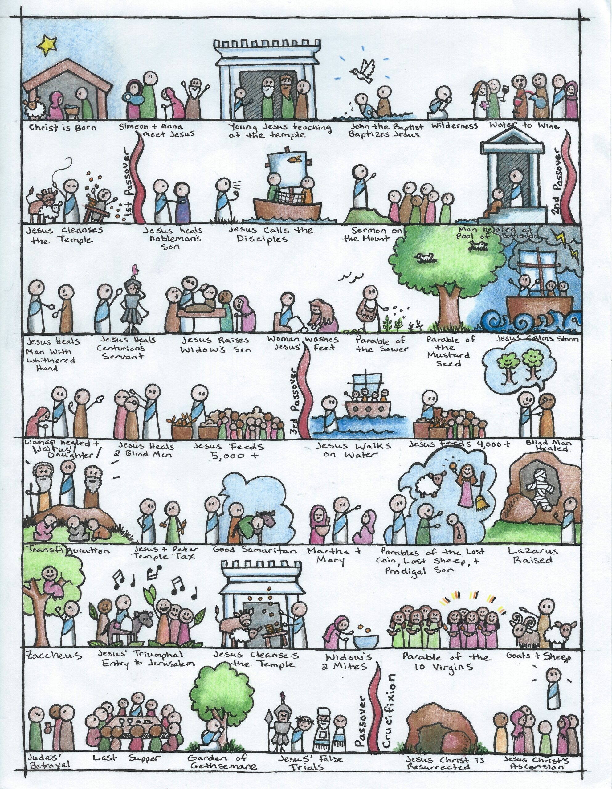 Life Of Christ Chronology Art
