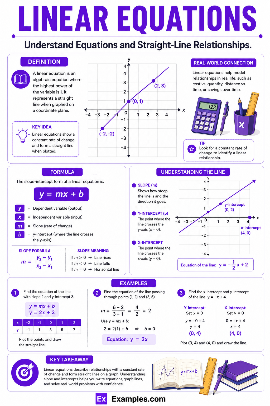 Linear Equations