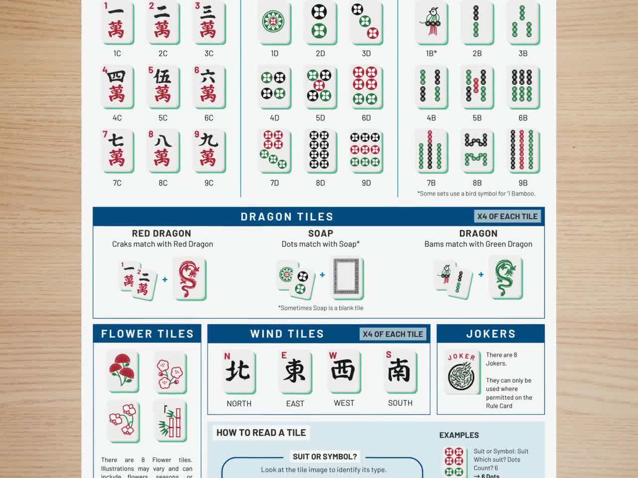 Mahjong Tile Cheat Sheet Printable Pdf Mahjong Tile Cheat Sheet Printable Pdf
