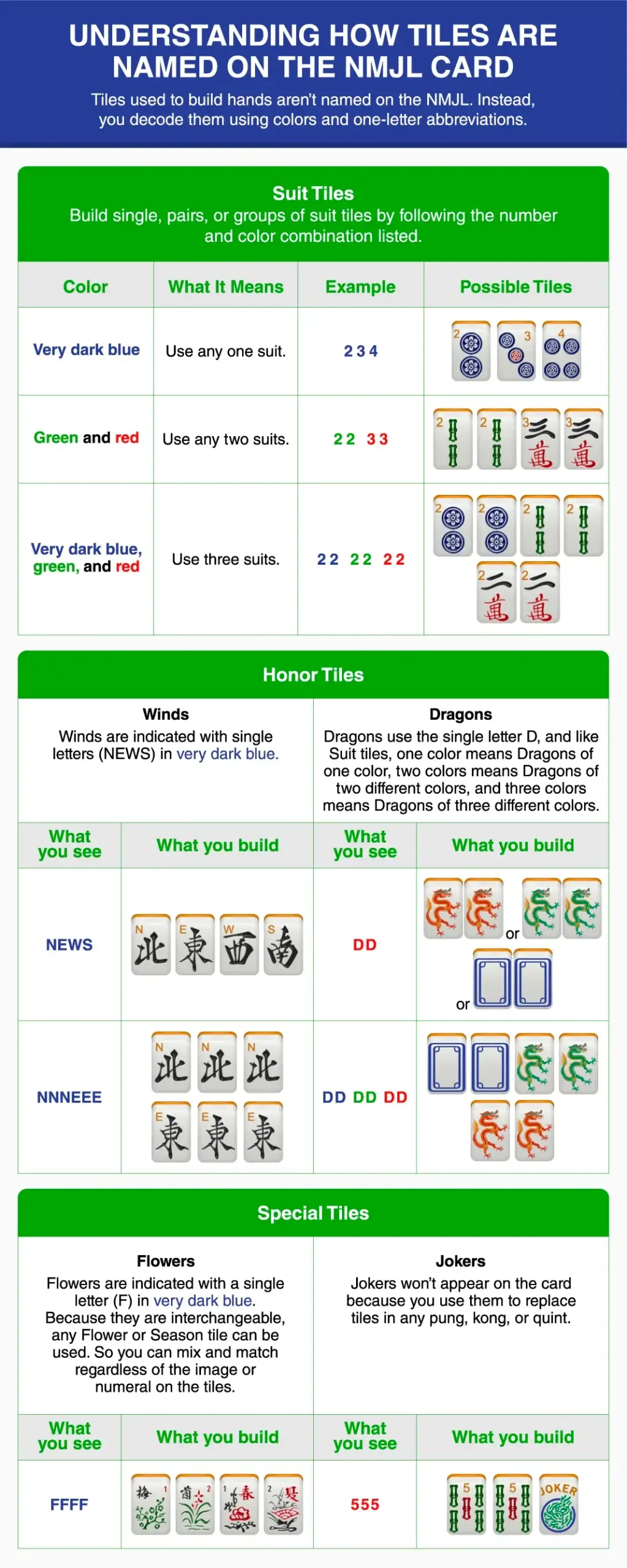 Mahjong Tile Names For American Mah Jongg