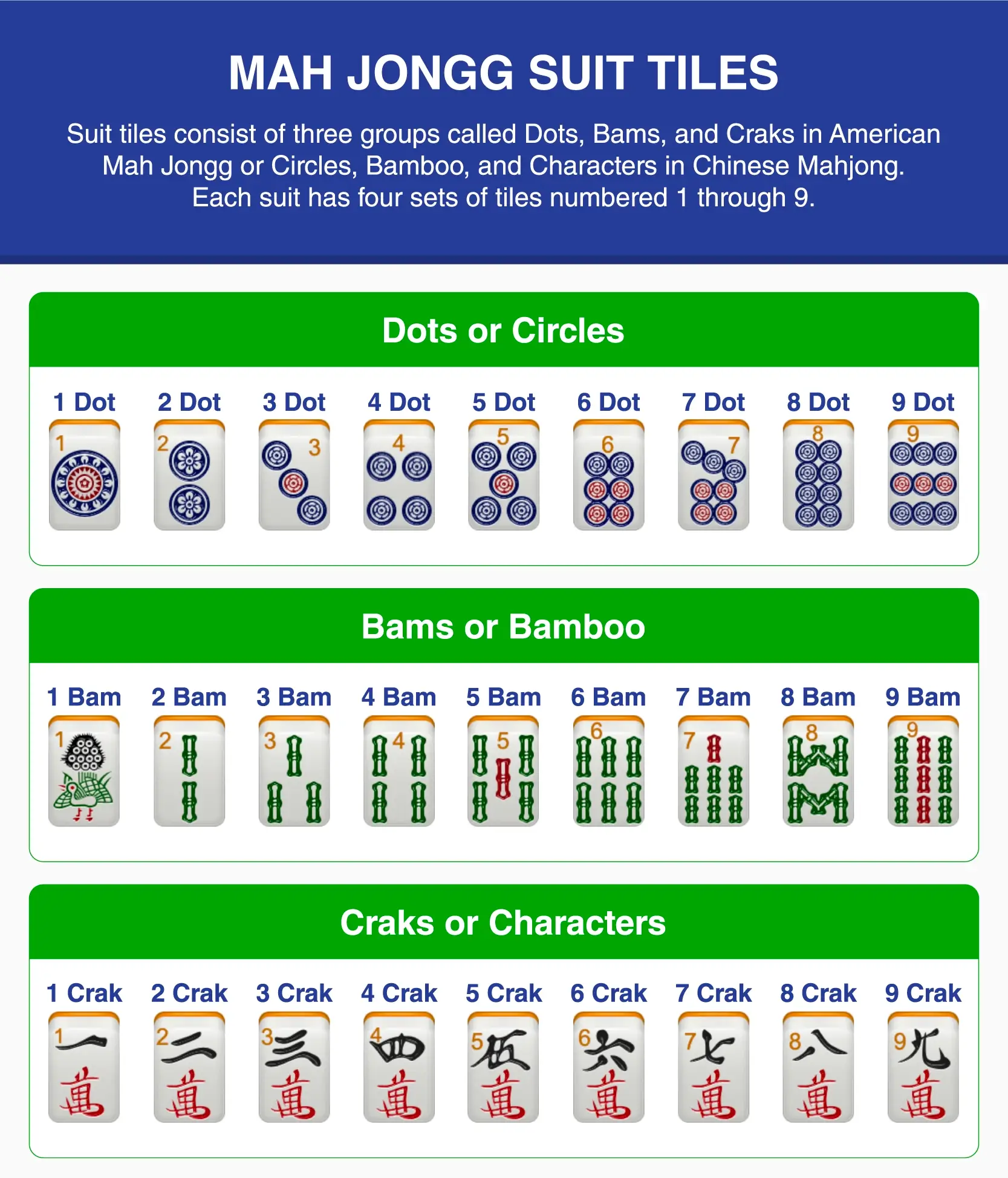 Mahjong Tile Names For American Mah Jongg