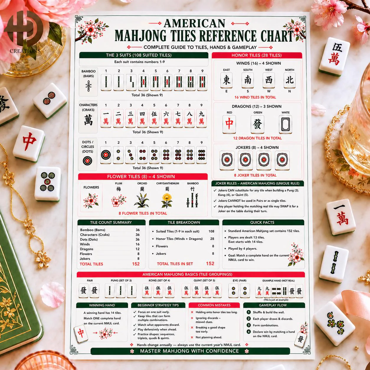 Mahjong Tile Reference Chart Printable