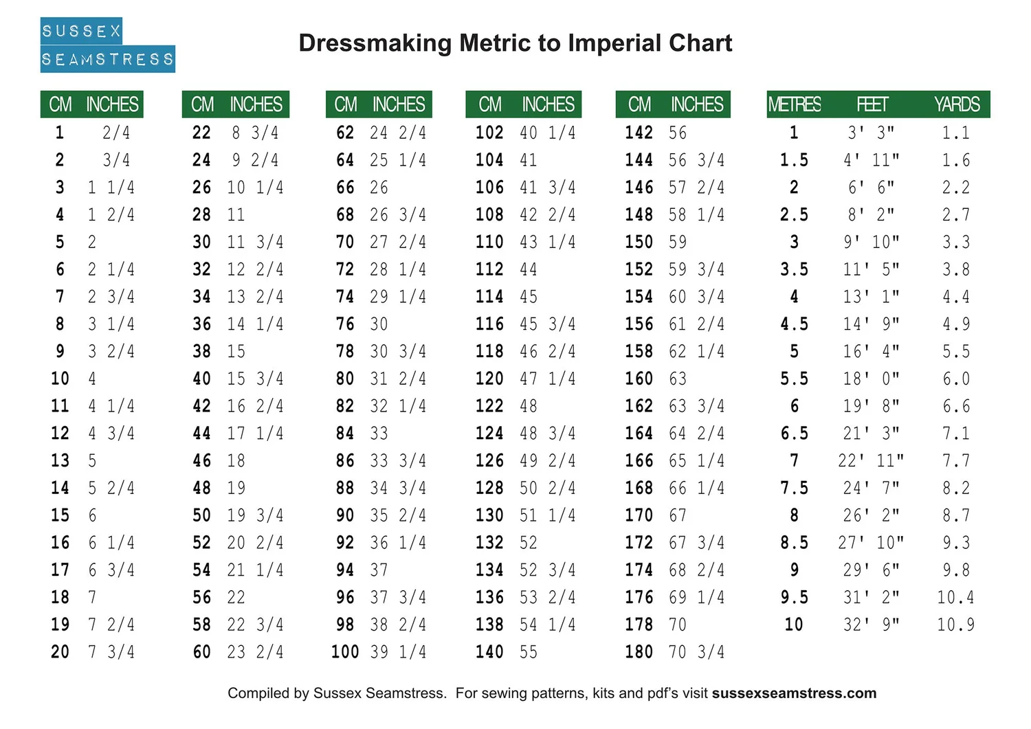 Metric To Imperial Dressmaking Chart