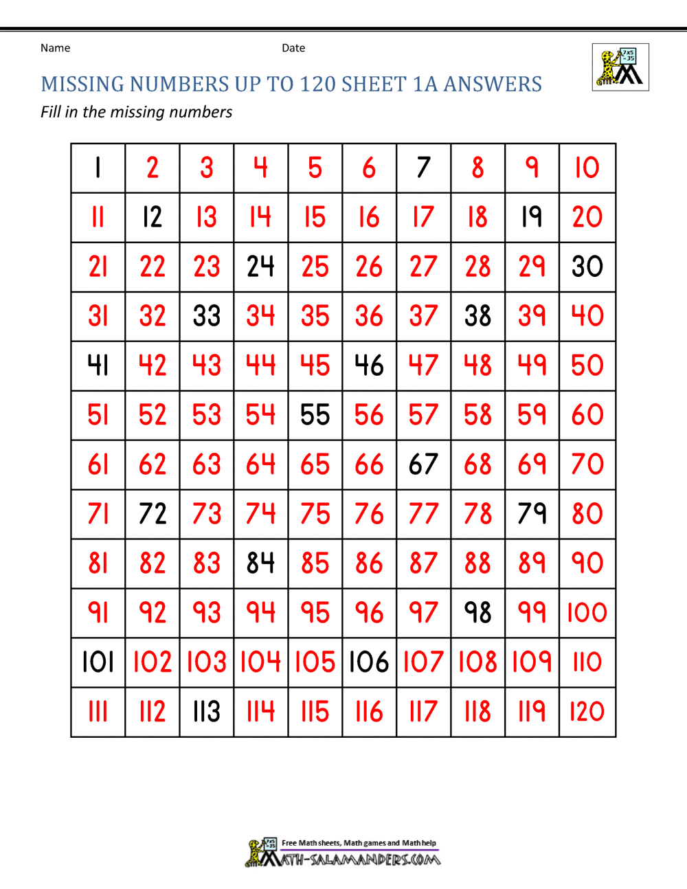Missing Number Chart 1 100