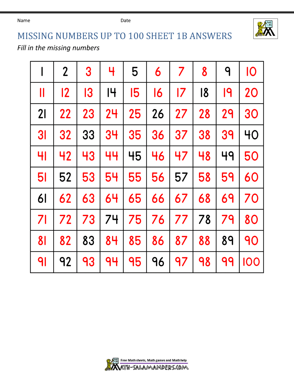 Missing Number Chart 1 100