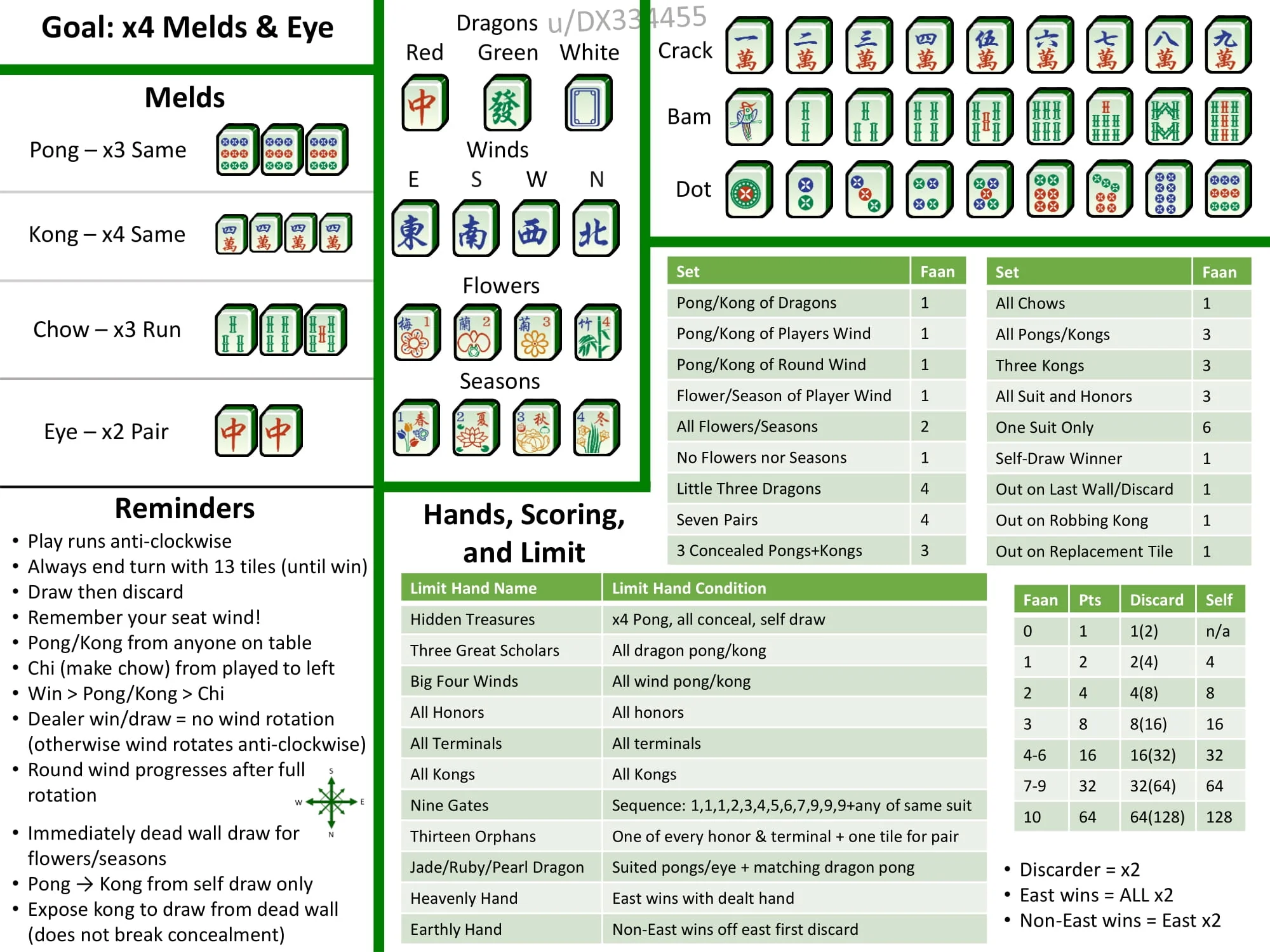 My Attempt At A Crib Sheet For Hk Style Mahjong