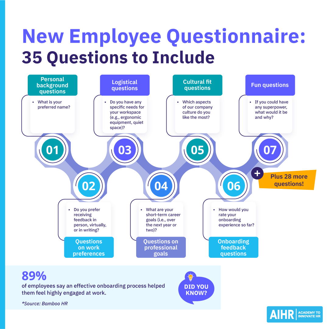 New Employee Questionnaire
