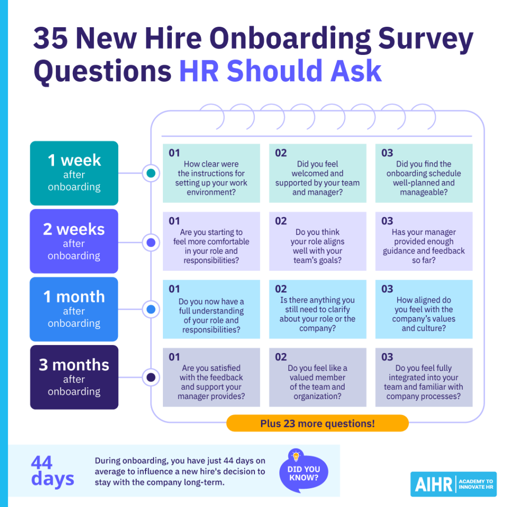 New Hire Onboarding Survey Questions