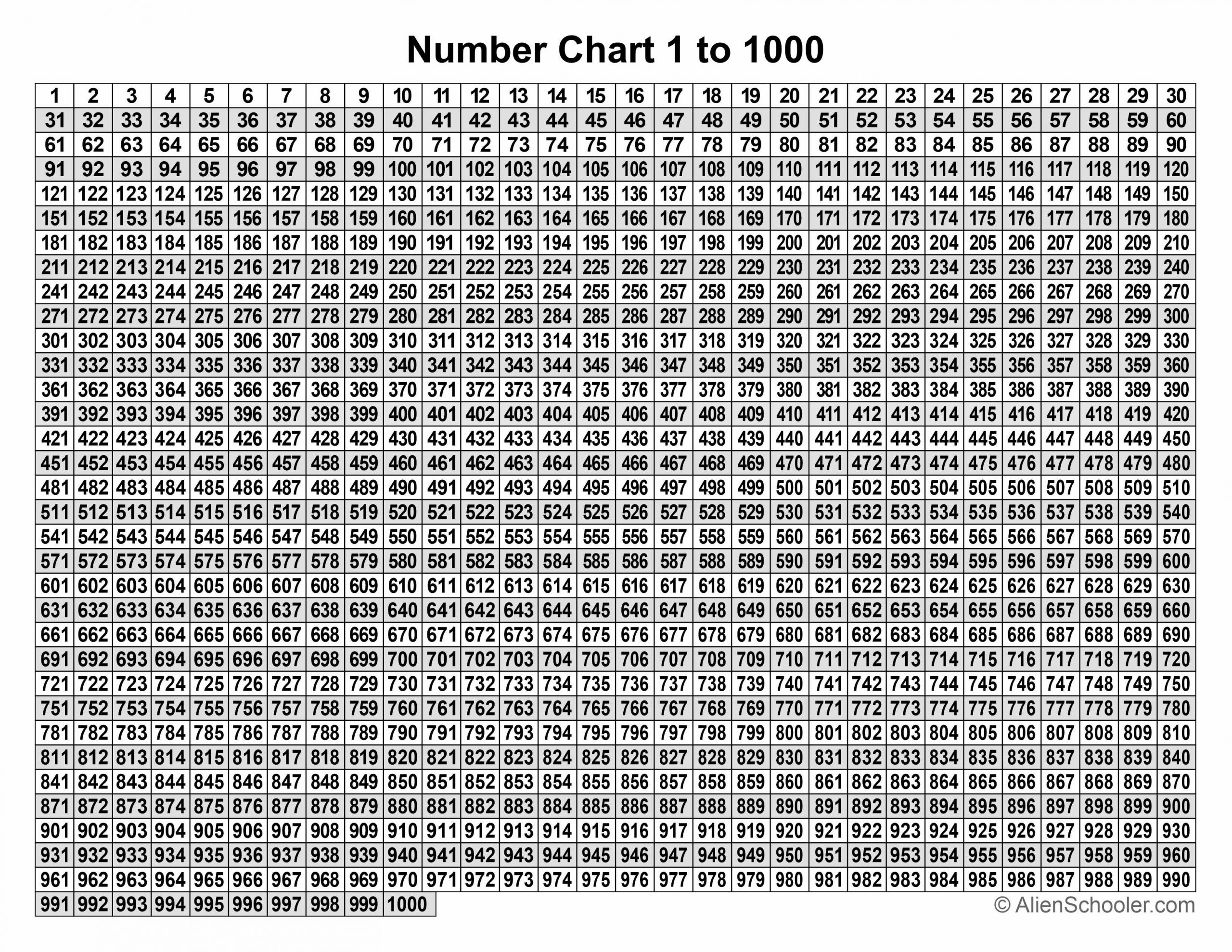 Number Chart 1 1000 Number Chart 1 1000