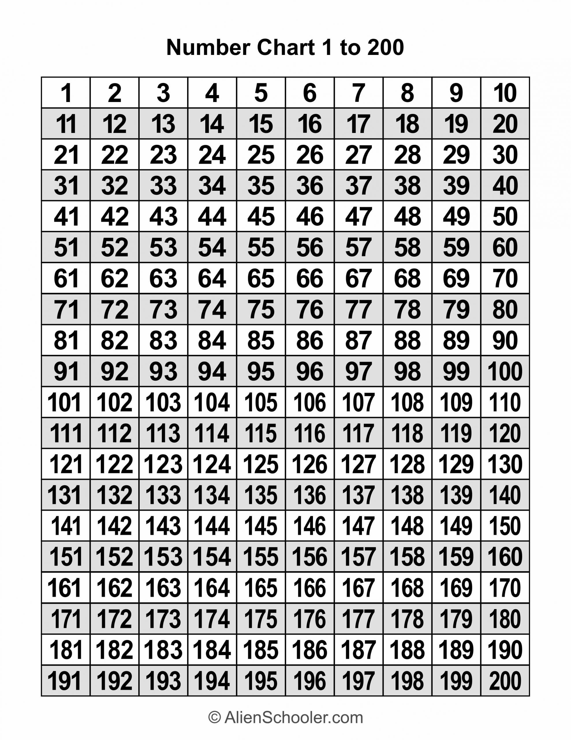 Number Chart 1 200 Number Chart 1 200