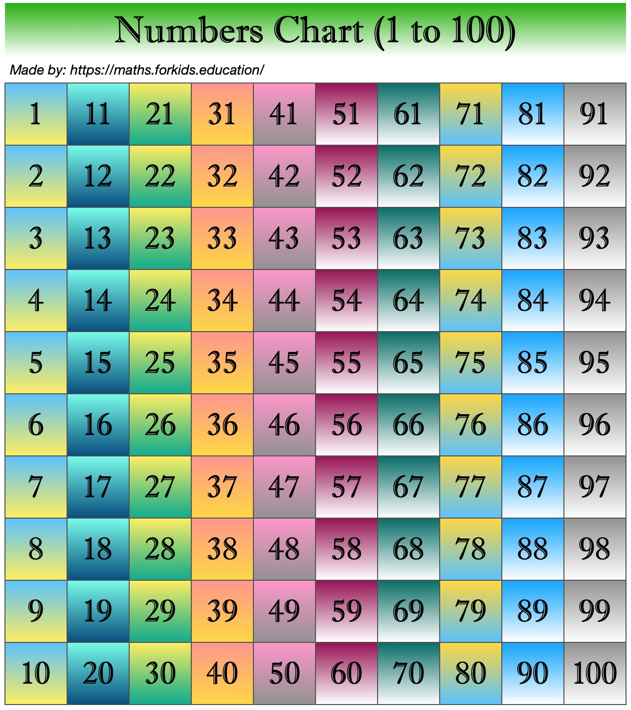 Number Chart 1 To 100 With Image Printable And Downloadable