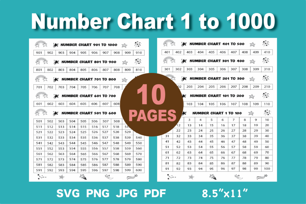 Number Chart 1 To 1000