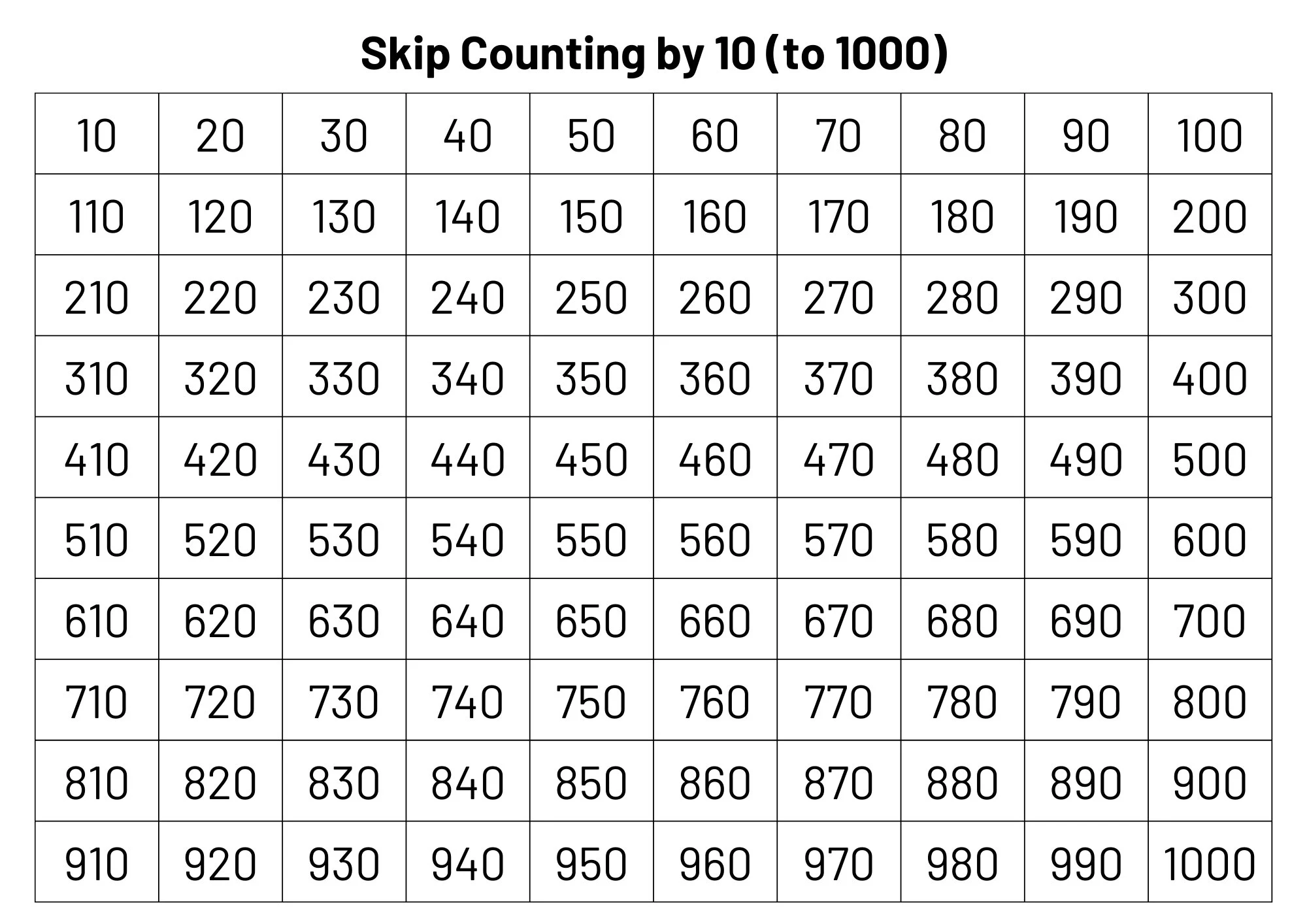 Number Chart Skip Counting By 10 To 1000
