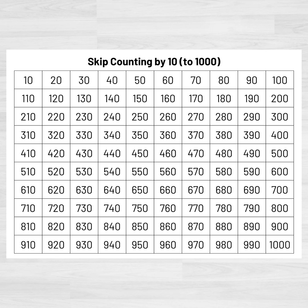 Number Chart Skip Counting By 10 To 1000