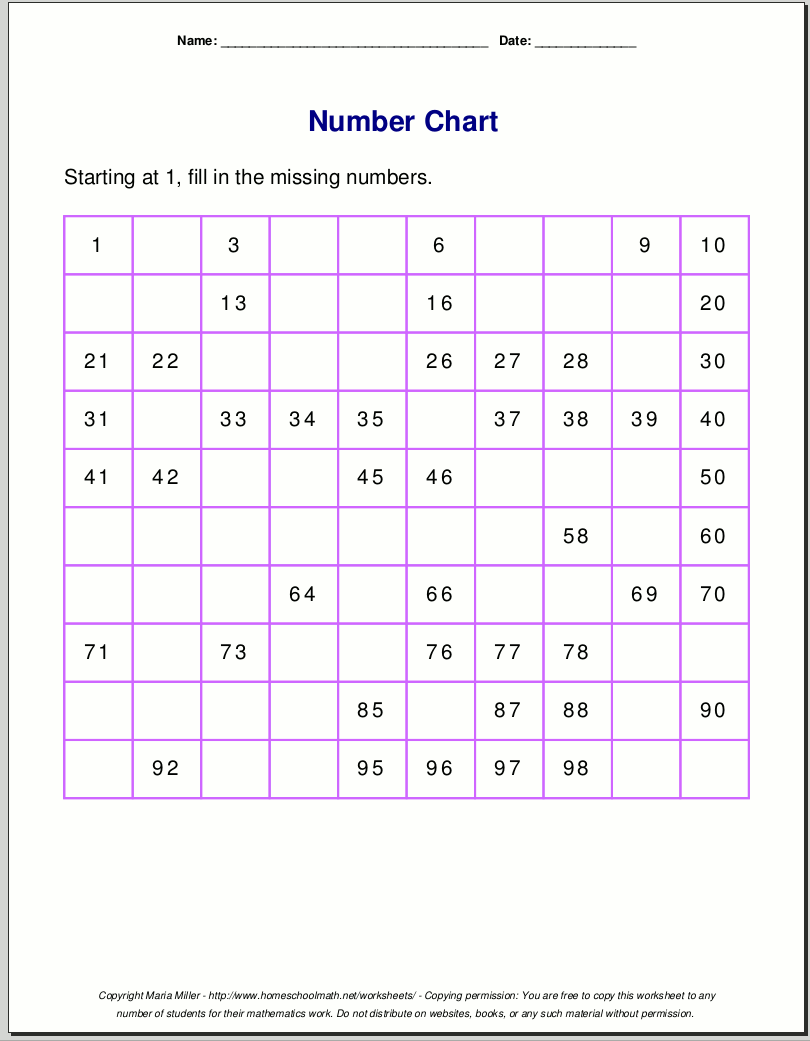 Number Charts