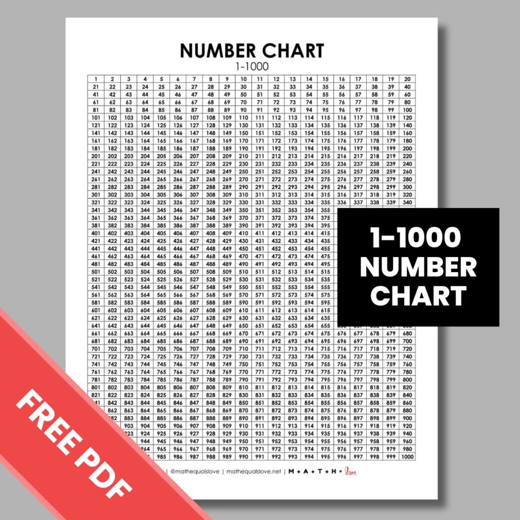 Number Charts Number Charts