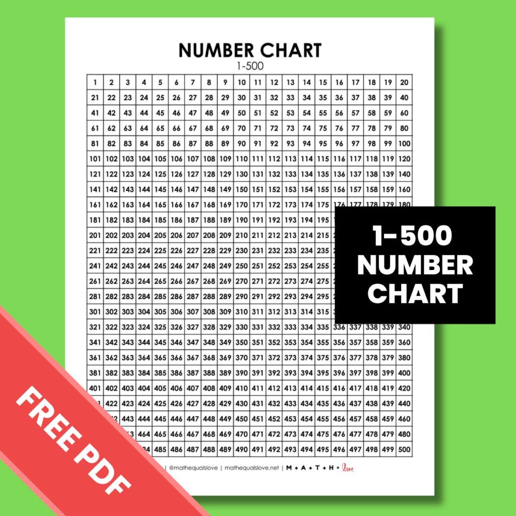 Number Charts Number Charts