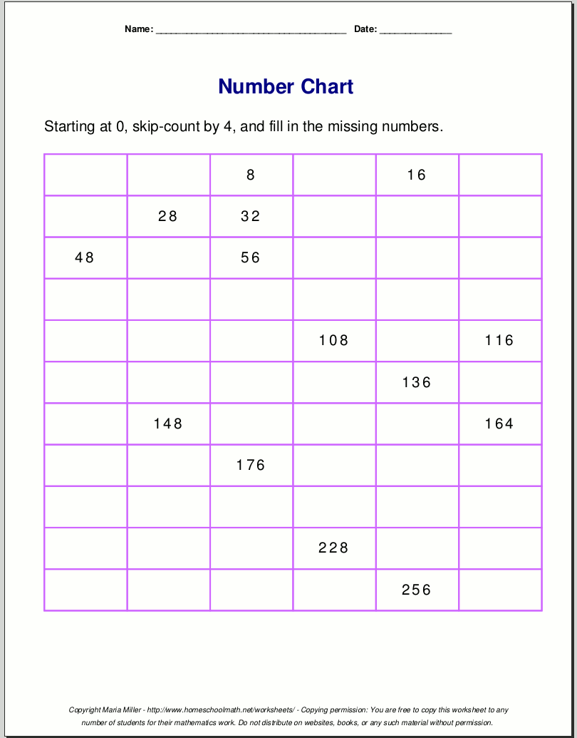 Number Charts