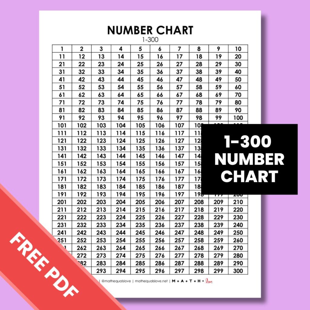 Number Charts