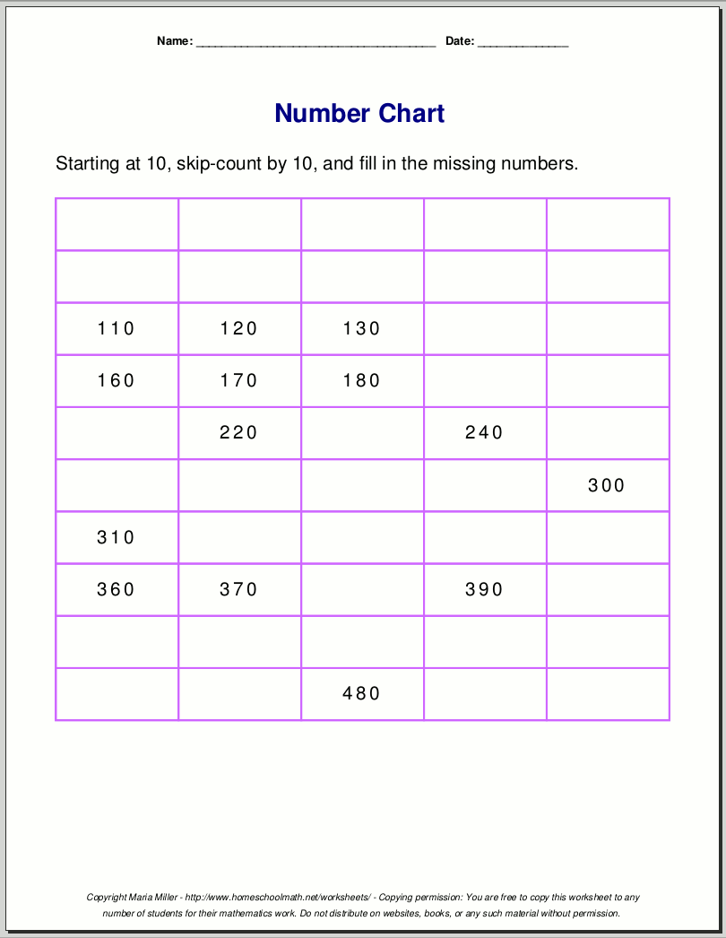 Number Charts Number Charts