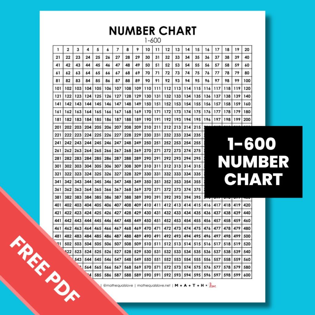 Number Charts