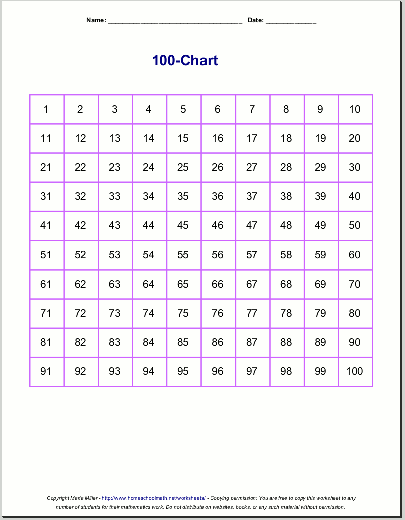 Number Charts Number Charts