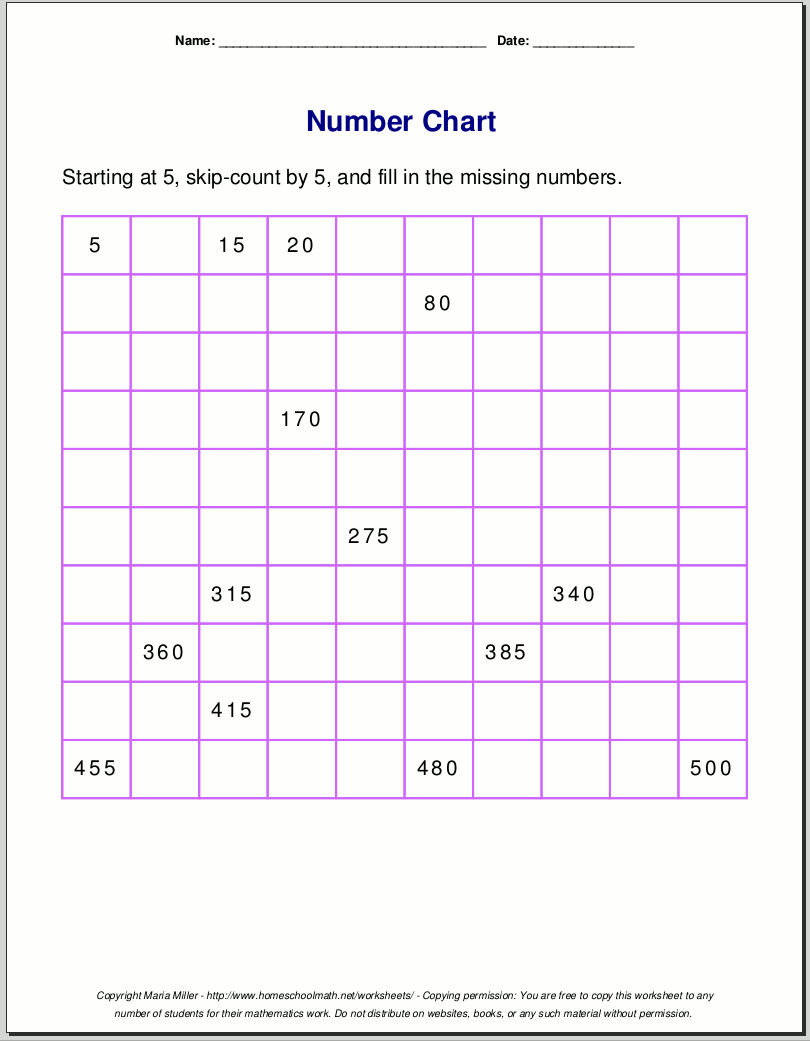 Number Charts Number Charts