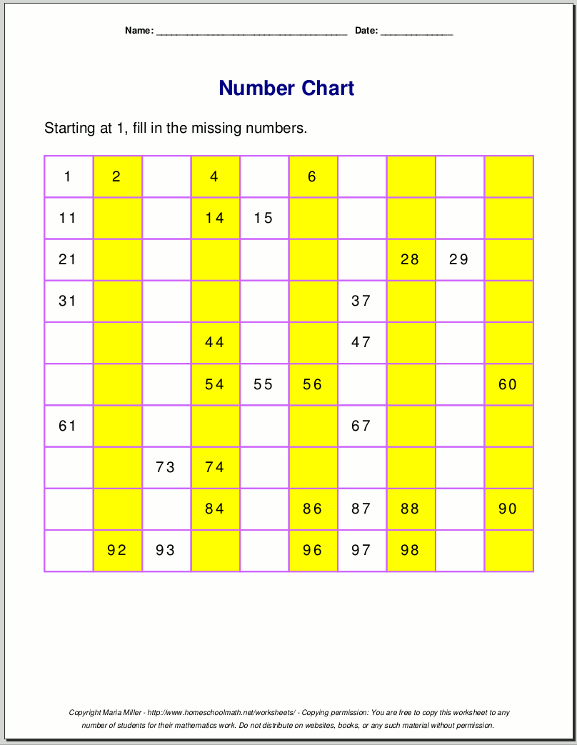 Number Charts