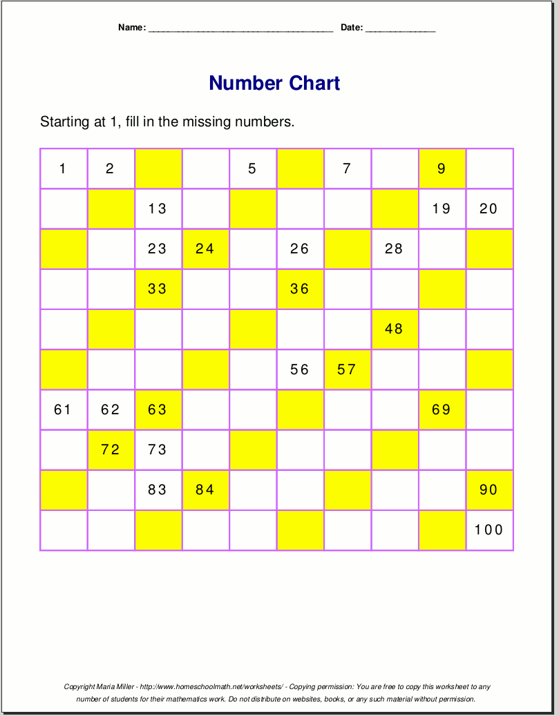 Number Charts