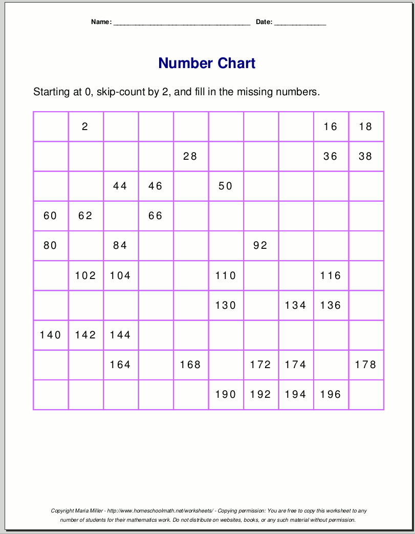 Number Charts Number Charts