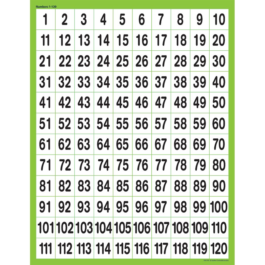 Numbers 1 120 Chart 7781