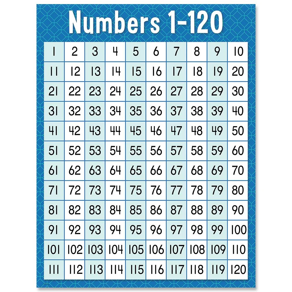 Numbers 1 120 Chart