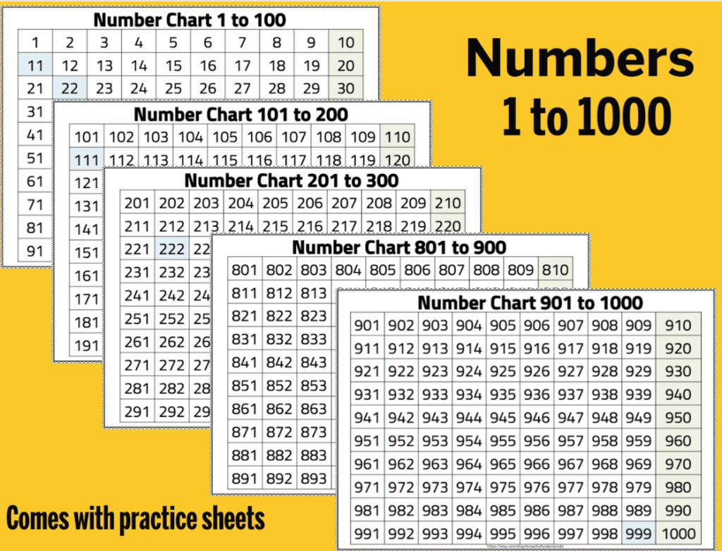 Numbers One To Thousands Chart