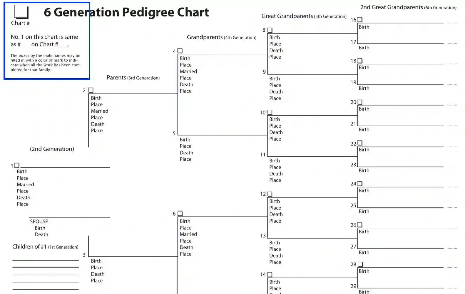 Pedigree Chart
