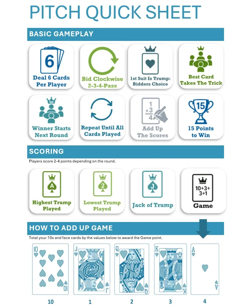 Pitch Card Game Rules Cheat Sheet