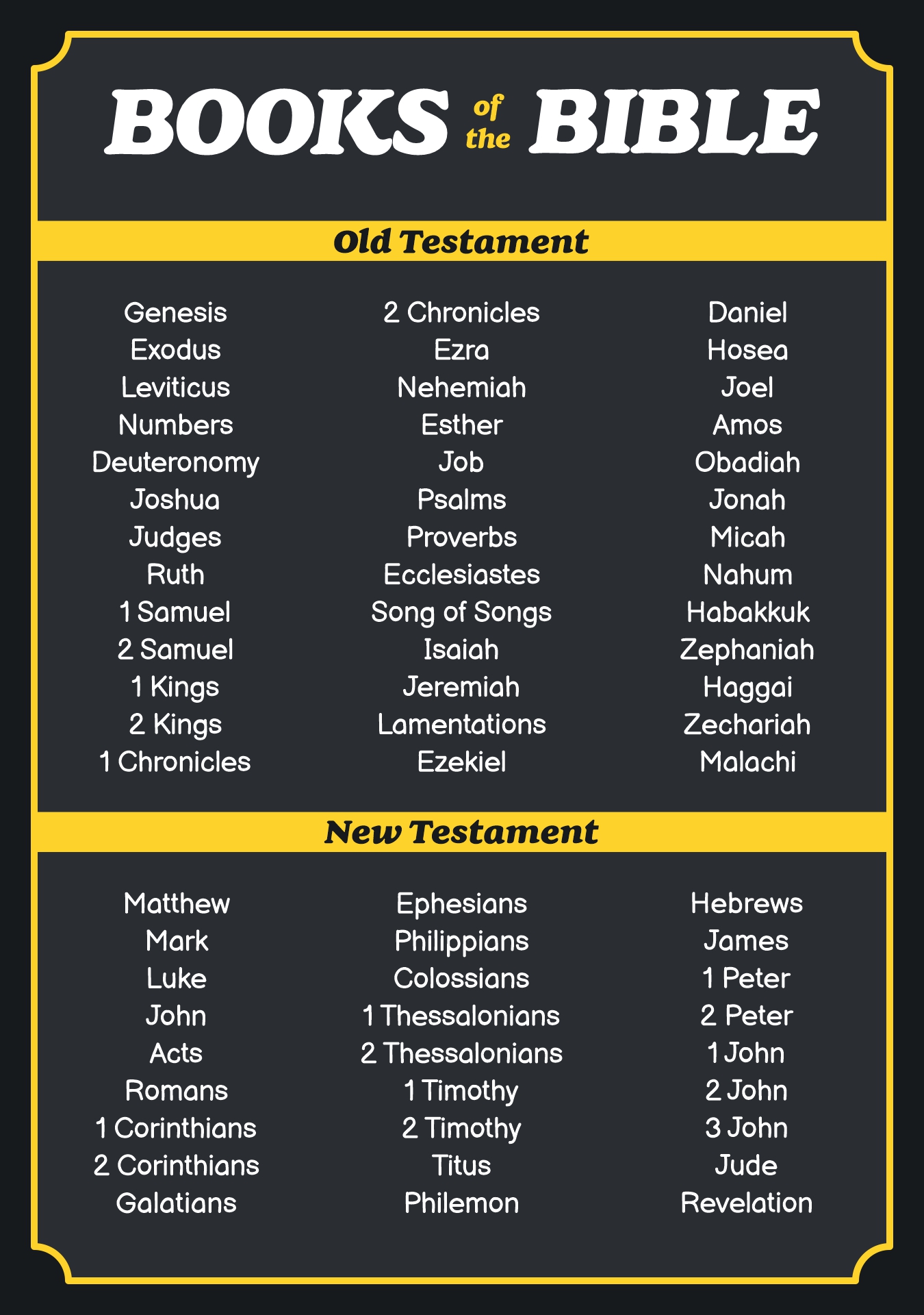 Post Books Of Bible Chart Printable 242807