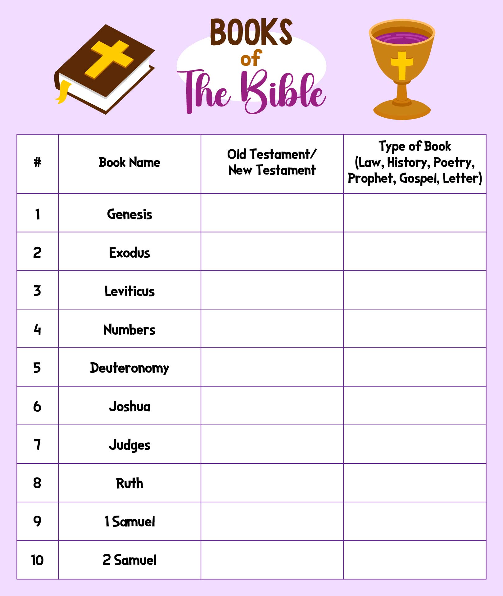 Post Books Of Bible Chart Printable 242807