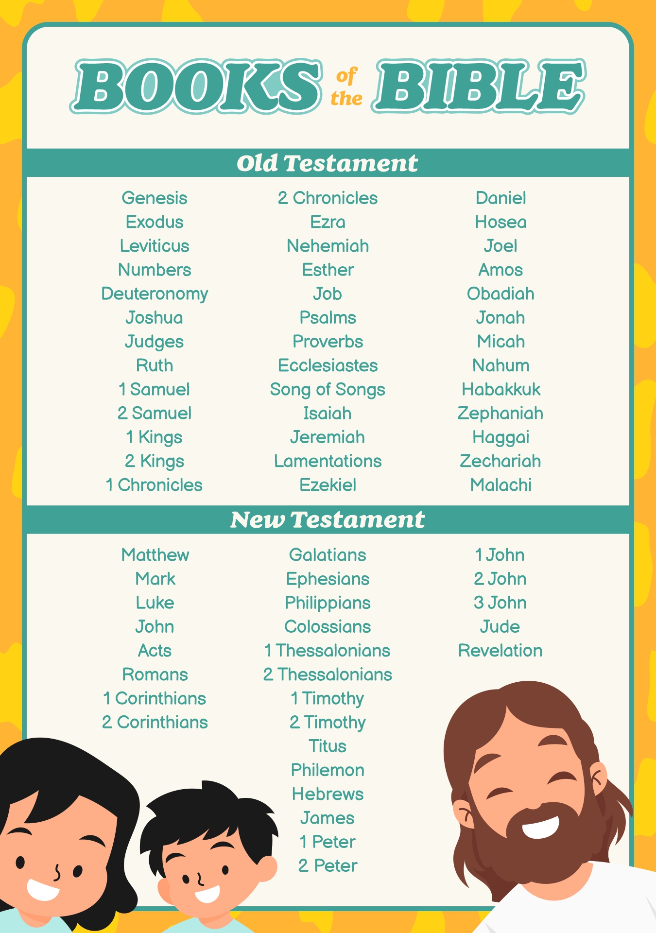 Post Books Of Bible Chart Printable 242807