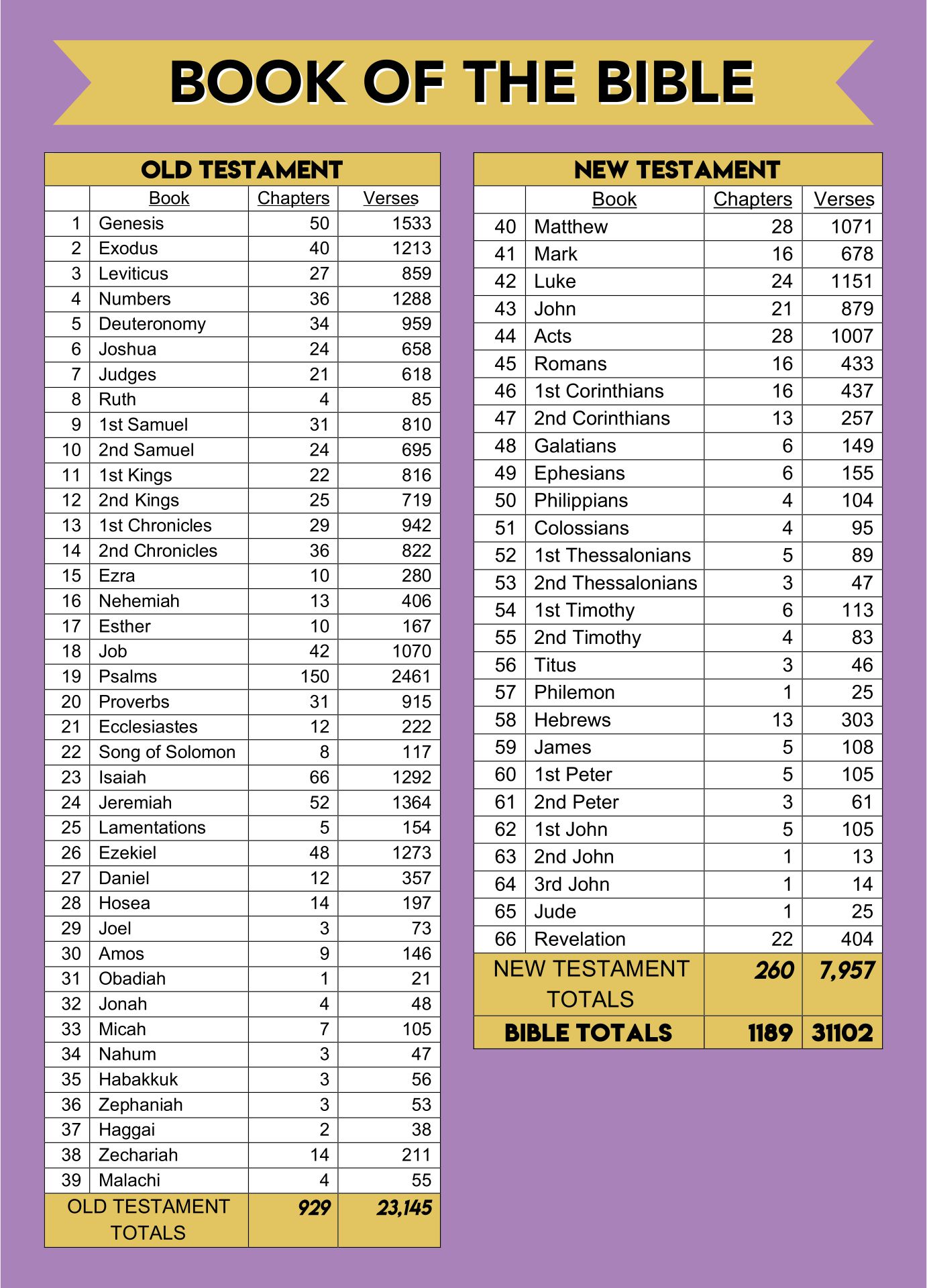 Post Books Of Bible Chart Printable 242807