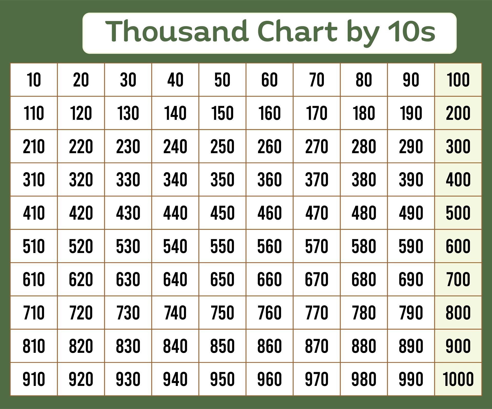 Post Counting By 10s Chart Printable 216968