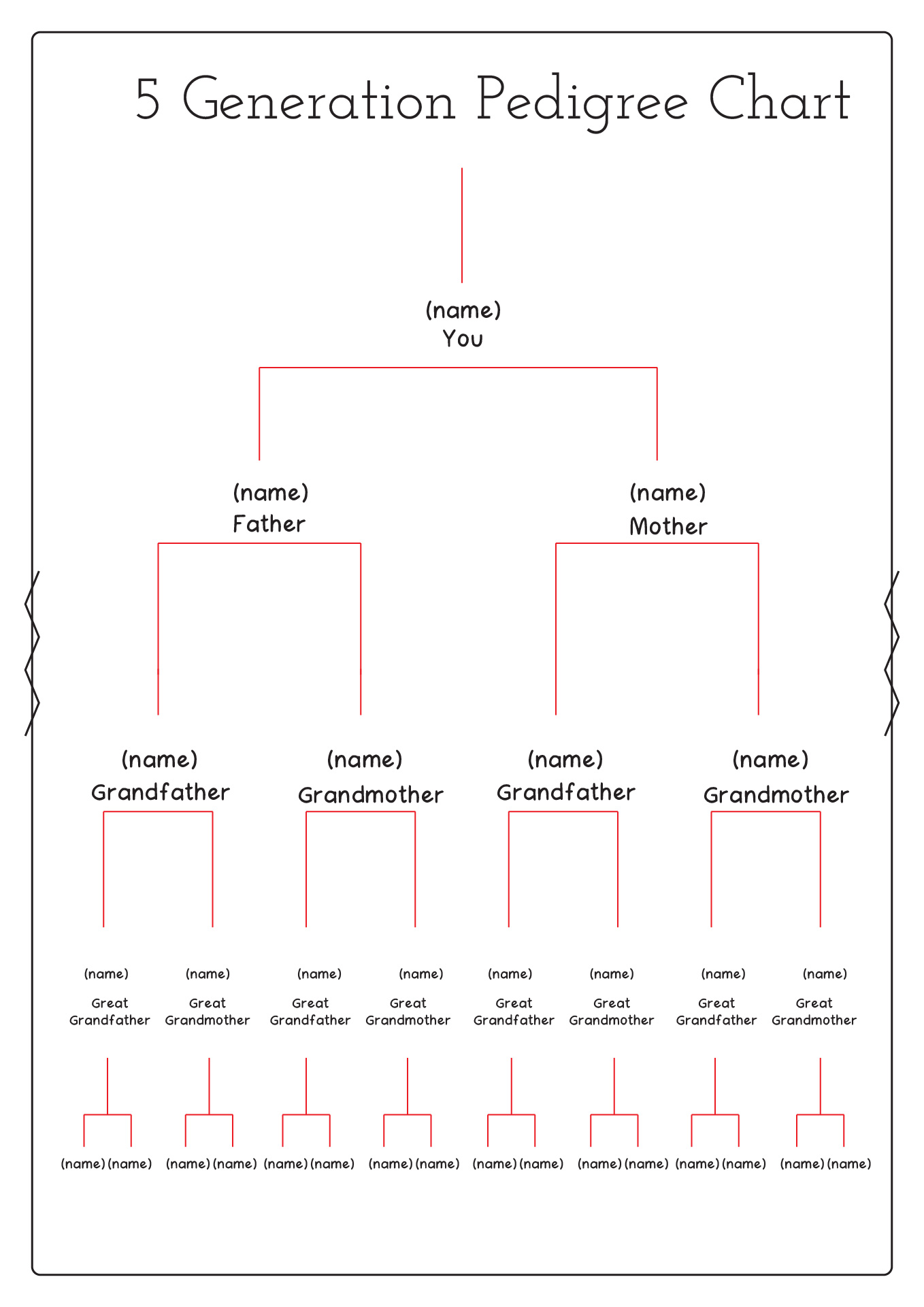 Post Family Tree Pedigree Chart Worksheet 361146