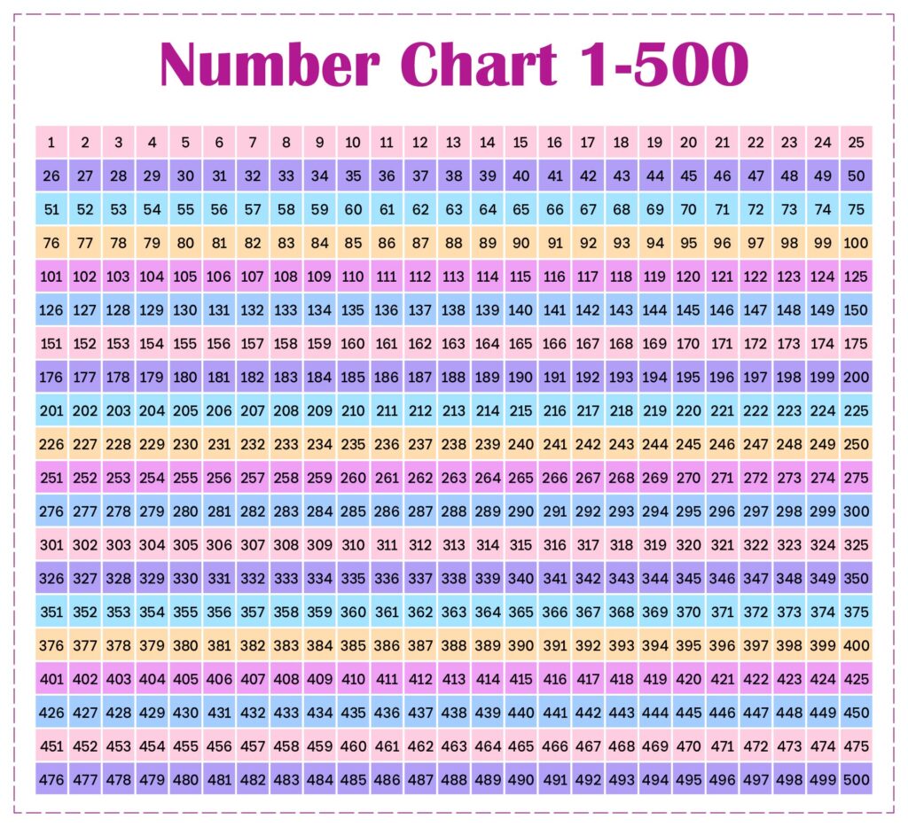 Post Number Chart 1 500 Printable 224298