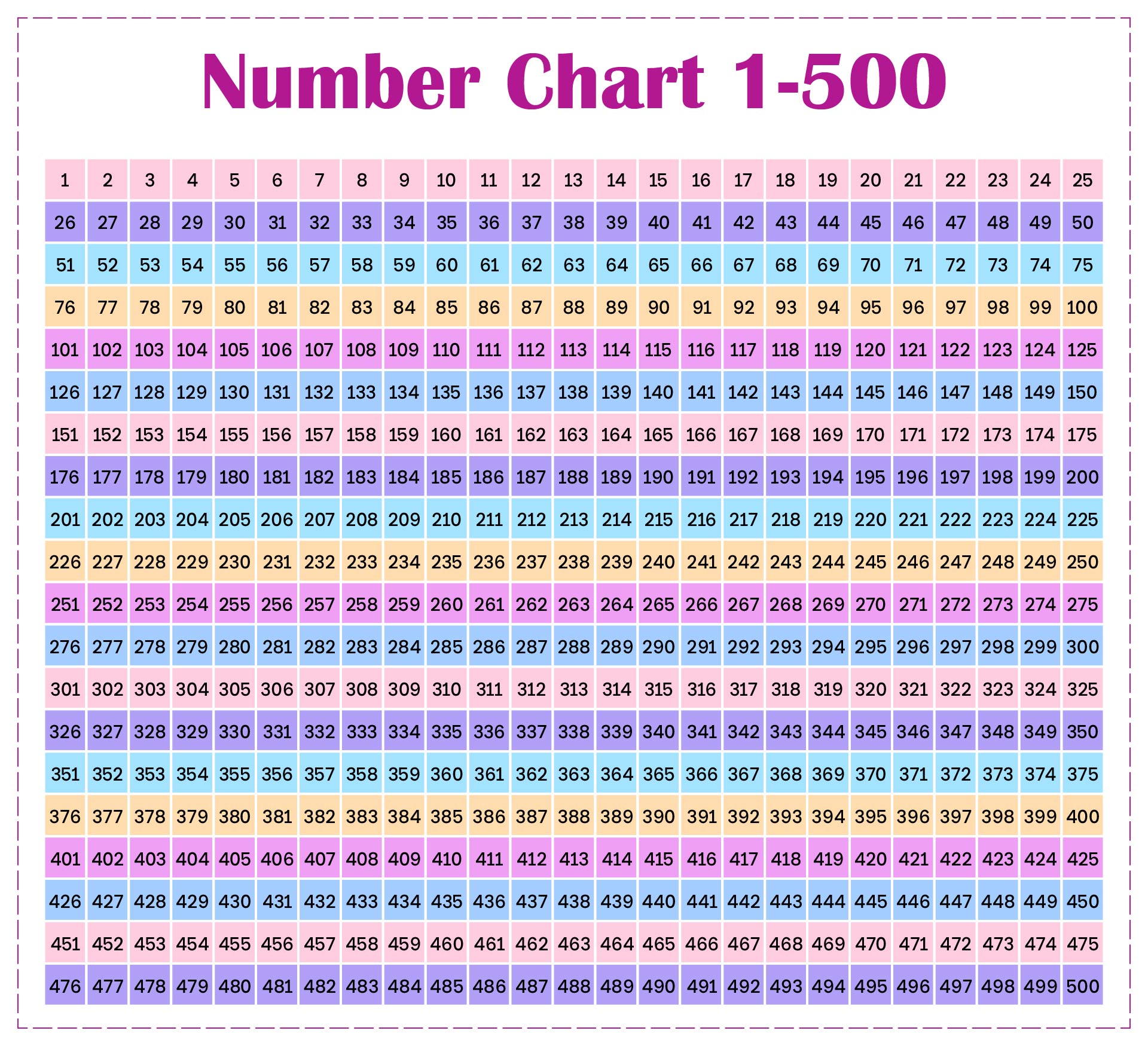 Post Number Chart 1 500 Printable 224298